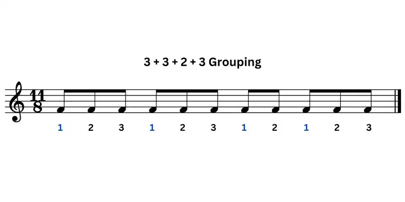 11/8 grouping: 3+3+2+3 (beaming, accents, and counting)