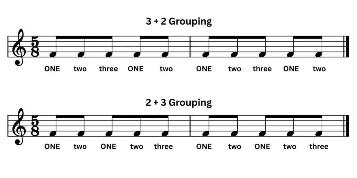 5/8 cheat sheet showing 3+2 and 2+3 beaming, accents, and how to count each